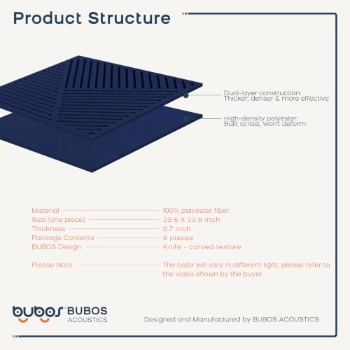 BUBOS 6 Pack 3D Wall Panels,23.6"x23.6" Acoustic Sound Absorbing Wall - color: Blue
