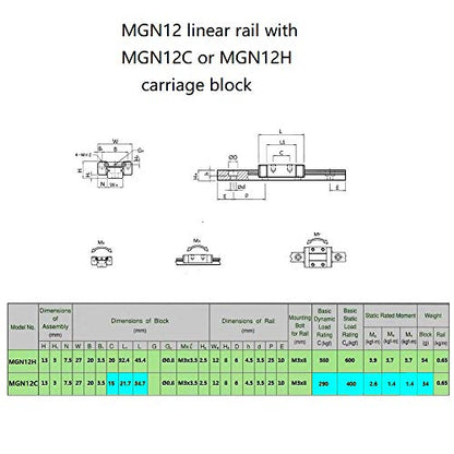 600mm MGN12 Linear Rail Guide with MGN12C Carriage Block (Black) for 3D Printer and CNC Machine - size: 600mm, style: Rail + MGN12C(Black)