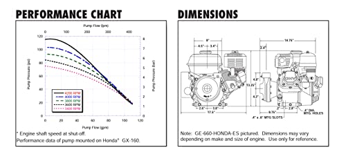 Ace Gas Driven Centrifugal Pump 1.5" NPT Suction x 1.25" NPT Discharge LessMotor Farmer Bob's Parts GE-660-LE