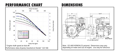 Ace Gas Driven Centrifugal Pump 1.5" NPT Suction x 1.25" NPT Discharge LessMotor Farmer Bob's Parts GE-660-LE