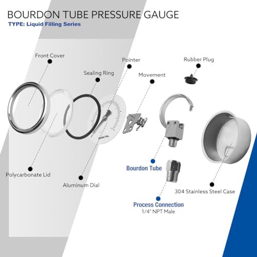 SENCTRL 5000 Psi Glycerin Liquid Filled Hydraulic High Pressure Gauge - size: 0-5000 Psi, style: Lower Mount