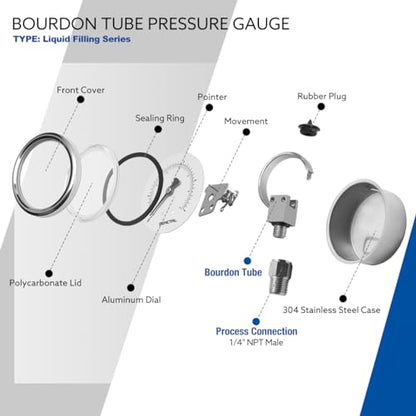 SENCTRL 5000 Psi Glycerin Liquid Filled Hydraulic High Pressure Gauge - size: 0-5000 Psi, style: Lower Mount