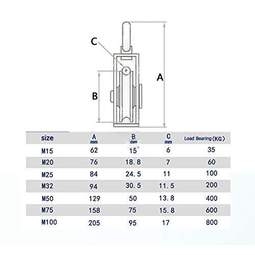 1-Pack M20 Single Pulley Block Stainless Steel Heavy Duty Hardware Single Wheel Swivel Rigging Lifting Wheel Fixed Pulley for Wire Rope Loading 75kg - size: 1-Pack M20