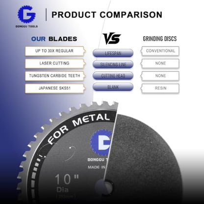 10 in Metal Circular chop Saw Blade for Evolution Saw Carbide Cutting Blade - size: 10inch-54T