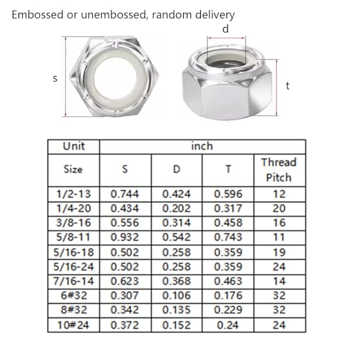 Wensilon(20pcs) 5/16-24 Self Clinching Nuts 304 Stainless Steel Self-Lock Nylon Inserted Hex Lock Nuts - size: 5/16-24