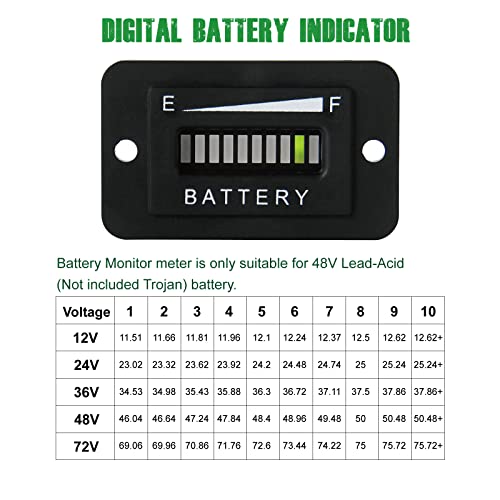 Yooreal 48V Battery Indicator Meter Battery Monitor for Lead Acid Battery (Not Included Trojan Type) Powered Club Car Travel Trailer Forklift Scrubber Machine Electric Motorcycle - size: BI003-48V
