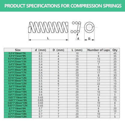 450Pcs 24 Different Sizes Compression Springs Assortment Kit,Mini Spring