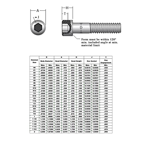 10-32 × 1" Socket Head Cap Screw, Allen Socket Drive, Stainless Steel 18-8 (304), Full Thread, 50PCS - size: 10-32 × 1"