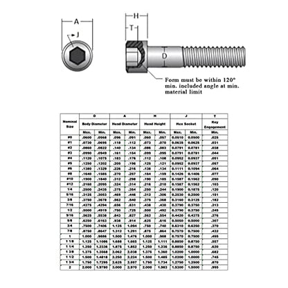 M6-1 X 16 Socket Head Cap Screw, Allen Socket Drive, Stainless Steel 18-8 (304), Full Thread, 50PCS - size: M6-1 X 16