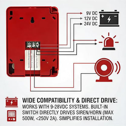 Manual Pull Station Fire Alarm, Emergency Alarm Station with Key, Dual Action Manual Call Point Fire Alarm Panic Button, Wired 9-28VDC Compatible for Alarm Siren or Panel, Includes 2 Keys