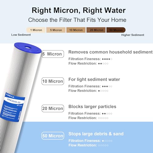 20" x 4.5" Pleated Sediment Water Filter Cartridge 50 Micron 2-Pack - size: 2 Count (Pack of 1), style: 50 Micron