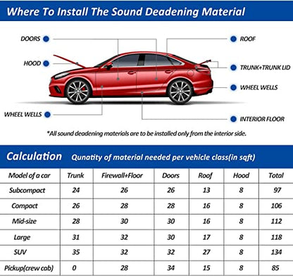 Heat Sound Deadening Insulation Mat - 394mil 16.36sqft Car Sound Deadening Material Mat,Auto Audio Deadener Foam for Hood Engine Roof Trunk (40x60inch-16.36sqft, 394mil) - style: 40x60inch-16.36sqft