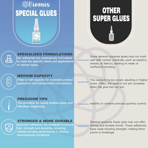 20g Glass Glue, Instant Strong Glue for Acrylic, Other Materials - size: 20g Glass Glue