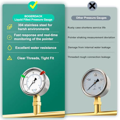 0-60Psi Stainless Steel Dry Low Pressure Gauge 1/8" NPT 2" Dual Scale Dial, Lower Mount, Waterproof for Water Oil Air Well pump, compressors, Tire Gas Pressure Test (with Range Mark Pointer) - size: 0-60Psi, style: Lower Mount(1/8"NPT)