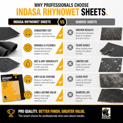 Indasa 50 PCS 9x11” Wet & Dry Sandpaper Sheets, 280 GRIT, Rhynowet Clog-Resistant Abrasive for Wood, Metal, Auto, Paint & Clear Coat Finishing, Sand Paper Aluminum Oxide, Plusline - size: 280 GRIT 9"x11" Aluminum Oxide