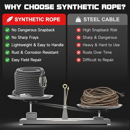 Synthetic Winch Rope Extension - 3/8" x 50ft 27000 lbs Heavy Duty Extension Winch Line Cable Replacement for ATV UTV Off Road Vehicle Jeep Truck - Grey - color: Grey, size: 3/8 Inch x 50 Feet