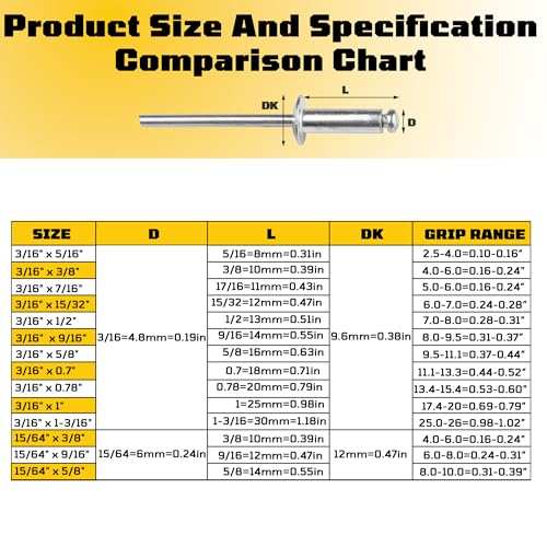 150 pack 3/16" x 5/8" Silver Pop blind Rivets, 4.8 mm x 16 mm pop rivets, Aluminum Body Steel Mandrel Rivets, Dome Head aluminum rivets (Choose Your Size) - size: 3/16" x 5/8"(4.8 mm x 16 mm)