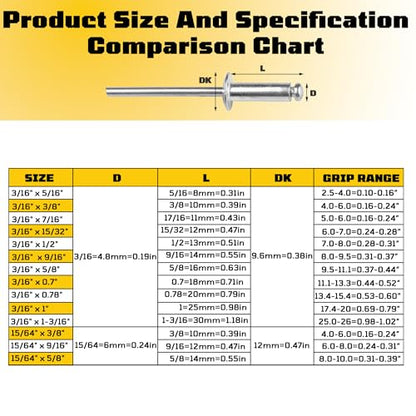 150 pack 3/16" x 5/8" Silver Pop blind Rivets, 4.8 mm x 16 mm pop rivets, Aluminum Body Steel Mandrel Rivets, Dome Head aluminum rivets (Choose Your Size) - size: 3/16" x 5/8"(4.8 mm x 16 mm)