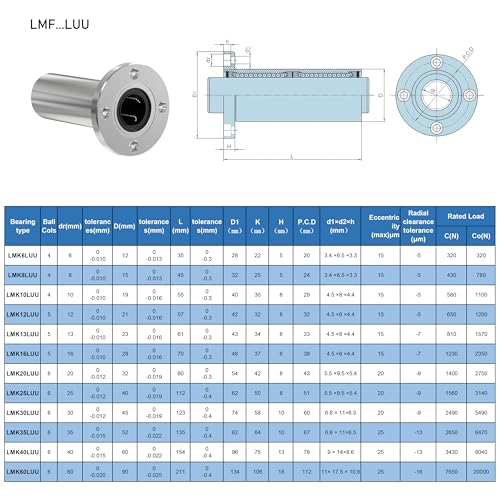 2PCS LMF10LUU Circular Flange Linear Ball Bearings, 10mm Bore Dia, 19mm OD, 55mm Length with Double Side Rubber Seal for CNC,3D Printer - size: LMF10LUU Size 10x19x55mm