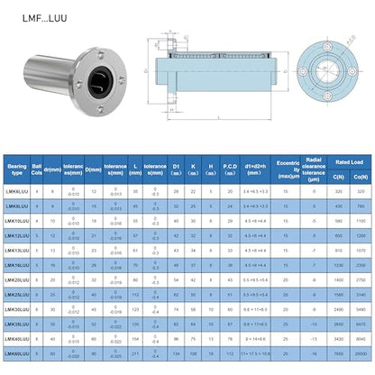 2PCS LMF10LUU Circular Flange Linear Ball Bearings, 10mm Bore Dia, 19mm OD, 55mm Length with Double Side Rubber Seal for CNC,3D Printer - size: LMF10LUU Size 10x19x55mm