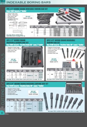 HHIP 1001-0773 Round Shank Indexable Boring Bar, 4-1/4" x 3/4" - size: 4-1/4 inches Length, 3/4 inches Shank, 2-1/4 inches Boring Depth
