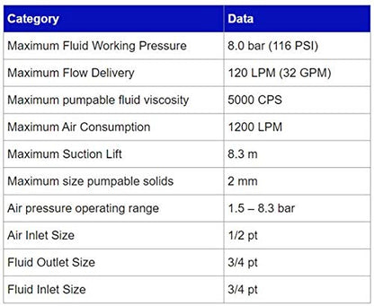 COSMOSTAR D0903 3/4" Double Air Diaphragm Pump, Aluminum Body, Teflon Ball, seat and Diaphragm, Pump Muffler, Pump, Chemical Pump, Waste Oil Pump, Pneumatic Oil Pump, Diaphragm Pumps - size: D0903 3/4" Aluminum