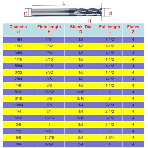 5pcs 3/16" Carbide Square End Mill for Steels, HRC 55 Deg, 4 Flute, AlTiN Coating End Mill Bits for Milling Alloy Steels, Hardened Steel, Metal & More - size: 3/16 inch