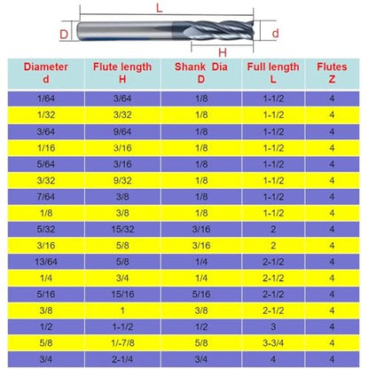 5pcs 5/64" Carbide Square End Mill for Steels, HRC 55 Deg, 4 Flute, AlTiN Coating End Mill Bits for Milling Alloy Steels, Hardened Steel, Metal & More - size: 5/64 inch