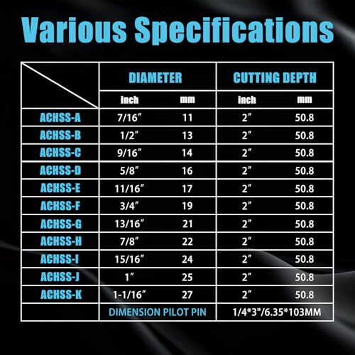 11pcs M2 HSS Annular Cutter Set 2" Depth 7/16" to 1-1/16" 3/4" Weldon Shank - size: 7/16"-1-1/16" 11PCS, style: HSS 2" Cutting Depth