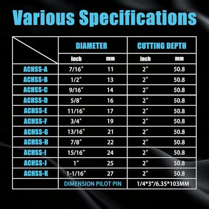 11pcs M2 HSS Annular Cutter Set 2" Depth 7/16" to 1-1/16" 3/4" Weldon Shank - size: 7/16"-1-1/16" 11PCS, style: HSS 2" Cutting Depth