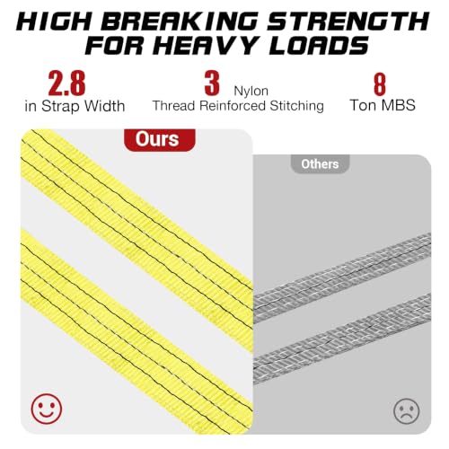 2 PCS Heavy Duty Lifting Slings Straps with D Ring Shackle