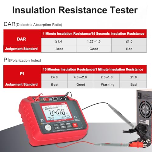1000V Megohmmeter 0.1MΩ-20GΩ Insulation Resistance Tester and 2000 Counts Digital Multimeter AC/DC Voltage Tester with Auto-Range, Backlight LCD, Data Hold for Household Electrical Maintain