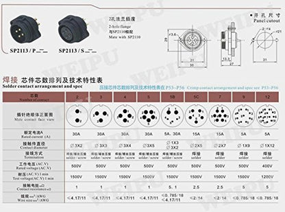 SP21 2Pin-12Pin Power Industrial Connector,IP67 Outdoor Waterproof Connector for LED Light Equipment (12Pin) - size: 12Pin