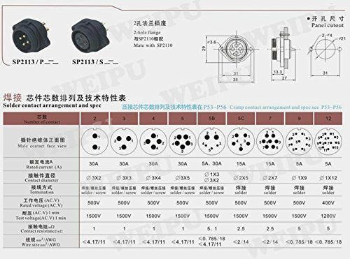 SP21 2Pin-12Pin Panel Mount Waterproof Connector Cable Glands Cap IP67,Bulkhead Connector Plug and Socket (6Pin) - size: 6Pin