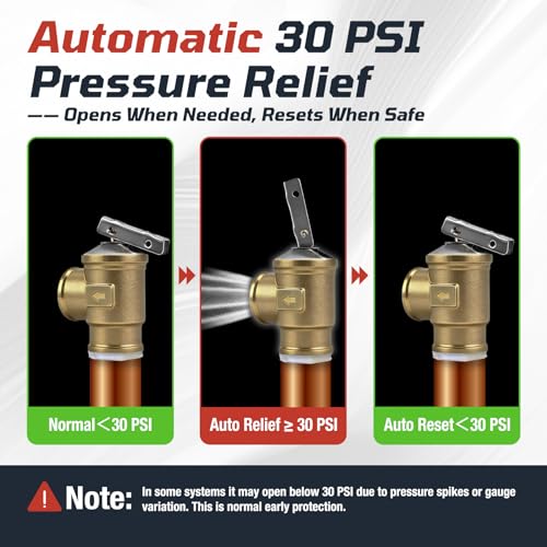 3/4" FNPT Female Inlet & Outlet – 30 PSI Automatic Pressure Relief Valve for Hot Water Boilers & Hydronic Heating Systems, Durable Lead-Free Brass, Up to 510,000 BTU
