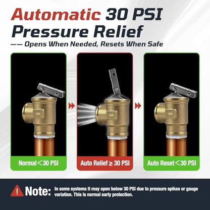 3/4" FNPT Female Inlet & Outlet – 30 PSI Automatic Pressure Relief Valve for Hot Water Boilers & Hydronic Heating Systems, Durable Lead-Free Brass, Up to 510,000 BTU
