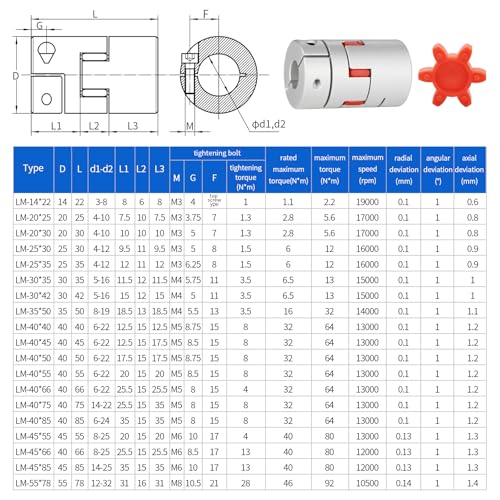 Aluminium Plum Flexible Shaft Coupling Diameter 25mm Length 30mm Connector Flexible Coupler for 3D Printer CNC Machine and Servo Stepped Motor (D25 L30, 6-6.35mm) - size: 6-6.35mm
