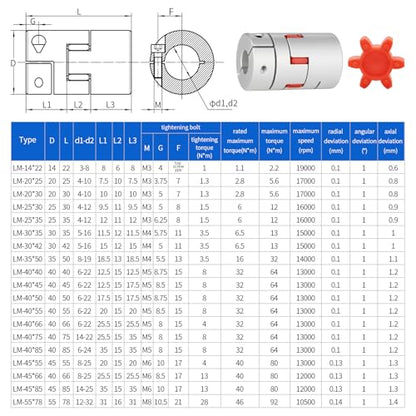 Aluminium Plum Flexible Shaft Coupling Diameter 25mm Length 30mm Connector Flexible Coupler for 3D Printer CNC Machine and Servo Stepped Motor (D25 L30, 6-6.35mm) - size: 6-6.35mm