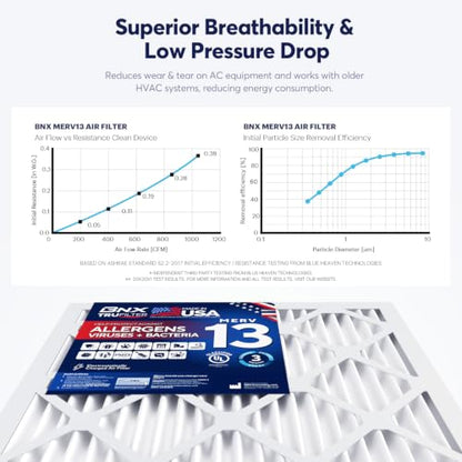 BNX TruFilter 20x24x1 Air Filter MERV 13 AC Filter, HVAC Furnace Filter, 6 Pack (ACTUAL SIZE 19.69"x24.69"x0.75") Allergies, Dust, Pet Dander & Smoke - MADE IN USA - MPR1500 / FPR 10 - size: 20x24x1 6-Pack