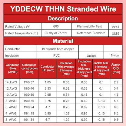 THHN Wire 4 Gauge 10 FT, 4 AWG Stranded OFC Copper Electrical Building Wire with Nylon Jacket PVC Insulation, Rated 600V for Residential, Industrial, CNC, Ground (4 Gauge, Red) - color: Red, size: 4 AWG 10FT