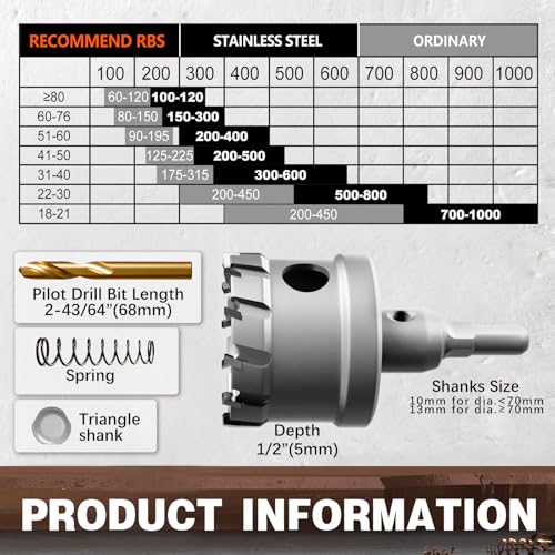 Metal Hole Saw 2-1/4''(57mm) 2Pcs Set Heavy Duty Tungsten Carbide Tipped Hole Cutters Set with a nitrided Step Drill and L-flench, for Steel Iron,Aluminum,Stainless stell,Plastic - size: 2-1/4''(57mm)-2PCS