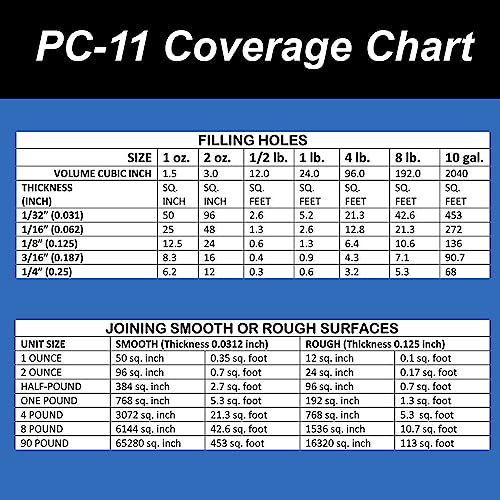 PC-Products PC-11 Epoxy Adhesive Paste, Two-Part Marine Grade, 1lb in Two Cans, Off White 160114,(Pack of 12) - size: 1 lb (Pack of 12)