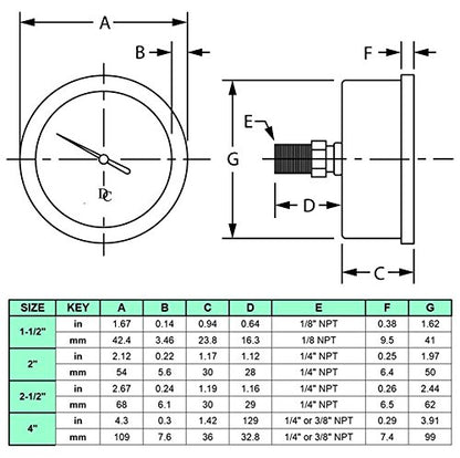 2-1/2" Oil Filled Pressure Gauge, Stainless Case, 1/4" NPT, 0-1,000 PSI - size: [0-1,000 PSI]
