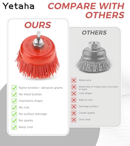 Yetaha 2Pcs 4in Nylon Abrasive Cup Brush 5/8"-11 Thread