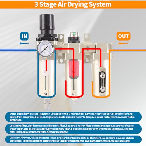 1/2" NPT Industrial Grade 3 Stage Air Compressor Drying System, 0-240 PSI, Particulate & Coalescing Filters, Auto Drain Air Compressor Water Separator System Filter Oil for Paint Spray＆ Plasma Cutter - color: 1/2"npt, Auto Drain, size: 3 Stage