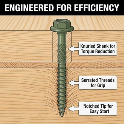 [Pack of 50] #14 x 10 Wood Structural Screws, Green Coated Heavy Duty Hex Head Timber/Log/Landscaping Wood Screws, Rust Resistant, Hex Socket Included - color: Green, size: #14 x 10"