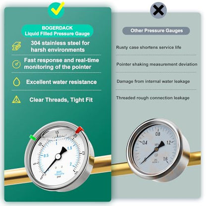 0-30PSI Stainless Steel Liquid Filled Pressure Gauge, 4" Dial Size, 1/4" NPT Back Mount, for Tube, Water Pump, Gas, Liquid, Pressure Test (with Range Mark Pointer) - size: 0-30 psi