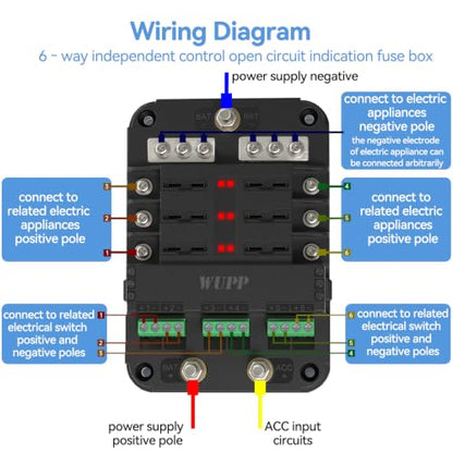 WUPP 12V Fuse Block with Relay, 6 Way Fuse Box with Acc Control, Universal Fuse Block and Relay Kit for Cars Trucks Marine Boat - size: 6 Way with Relay