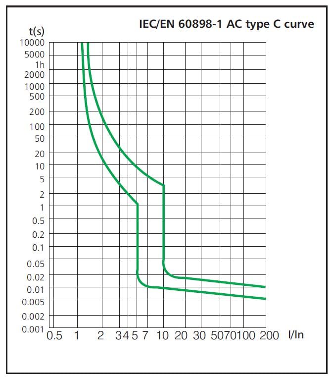 DIN Rail Mount Miniature Circuit Breaker, C Curve, UL Listed UL1077 (2 Poles 32A) - style: 2 Poles 32A
