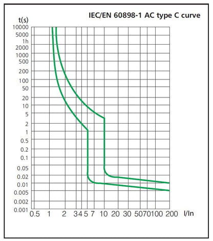 DIN Rail Mount Miniature Circuit Breaker, C Curve, UL Listed UL1077 (3 Poles 63A) - style: 3 Poles 63A